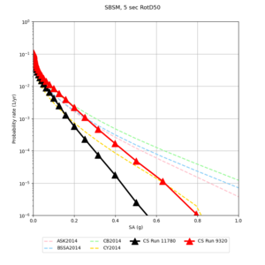 SBSM 11780 v 9320 5sec RotD50.png