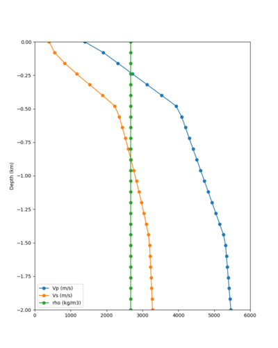 BLMT taper profile.png