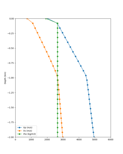 LICK taper profile.png