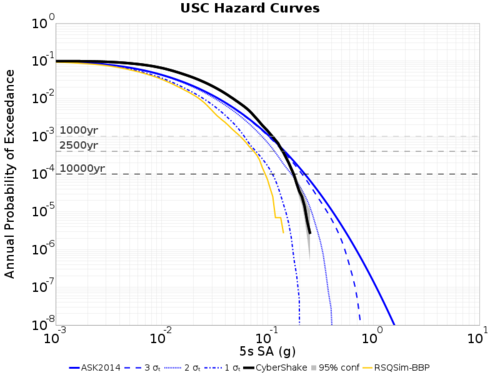 USC curves 5s ERF61.png