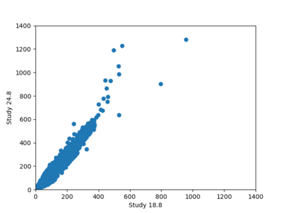 CFCS scatterplot.png