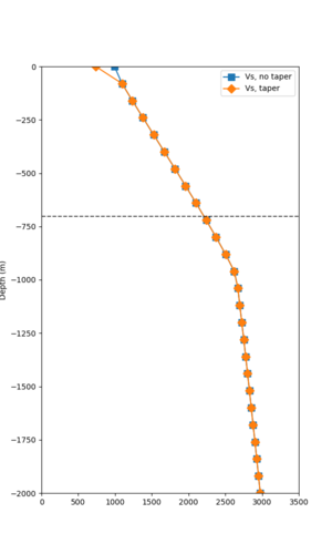 LICK overlay profile.png