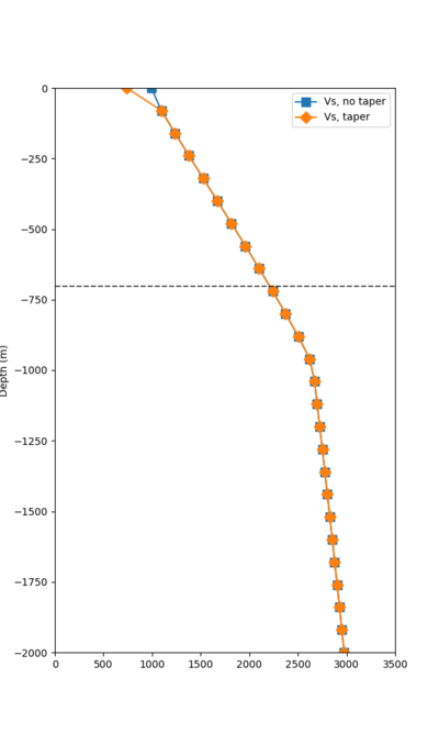 LICK overlay profile.png