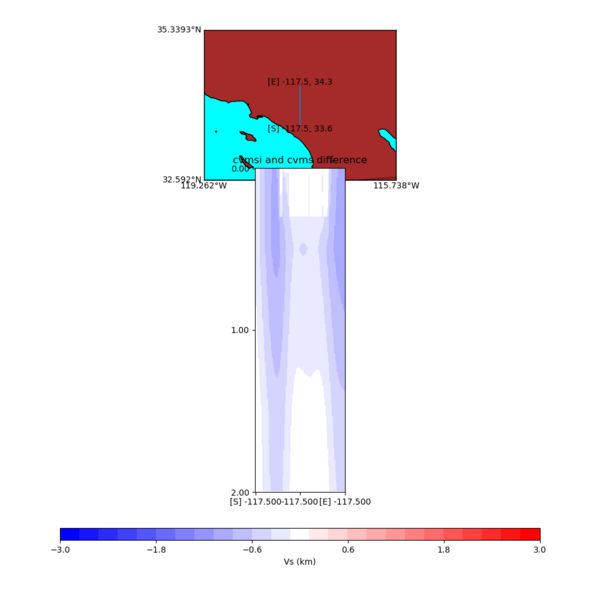 File:Diff cvmsi cvms cross.png