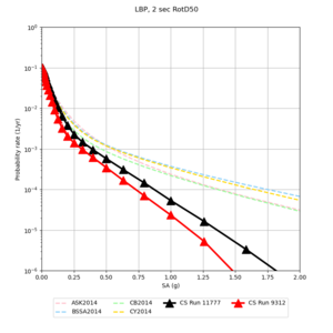 LBP 11777 v 9312 2sec RotD50.png