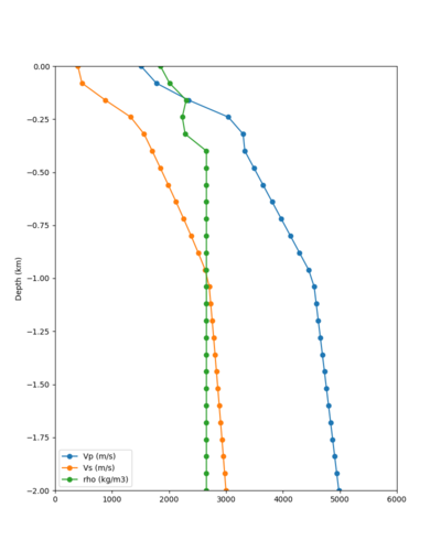 SSOL taper profile.png