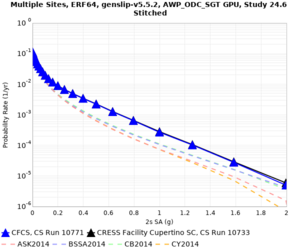 CFCS 10733 v 10771 2sec curve.png
