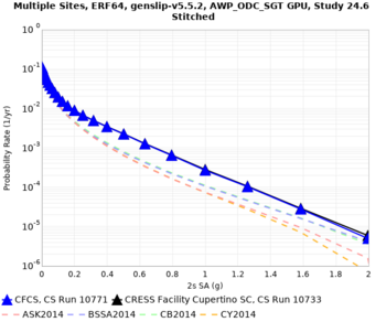 CFCS 10733 v 10771 2sec curve.png