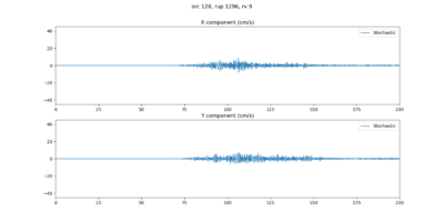 Seismogram USC 128 1296 9 hf.png