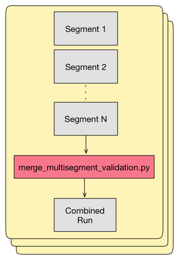 Multi-segment-cluster-together.png