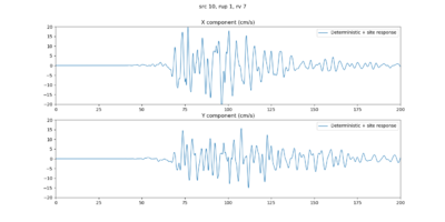 Seismogram USC 10 1 7 site response.png