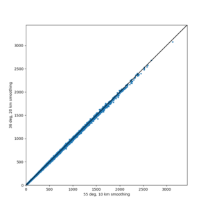 CFCS 10733 v 10771 2sec scatter.png