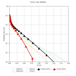 CFCS Aug9 248 v 188 3sec RotD50.png