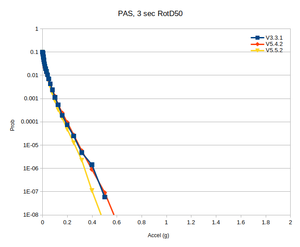 PAS rg compare taper 3sec.png