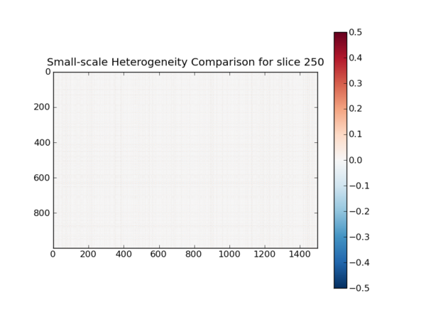 Compare H0 250.png
