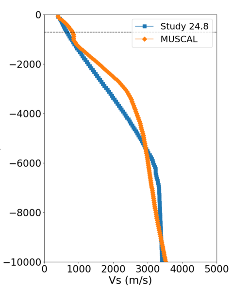 File:LVMR compare profile.png