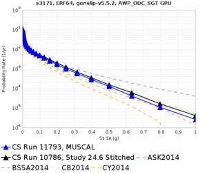 S3171 11793 v 10786 5sec RotD50.png