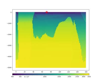 CFCS cencal vert slice.png