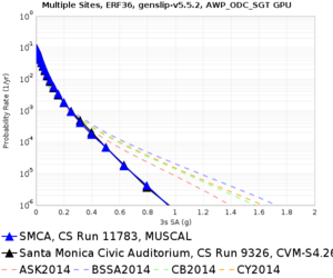 SMCA 11783 v 9326 3sec RotD50.png