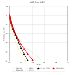 SABD 11779 v 9318 5sec RotD50.png