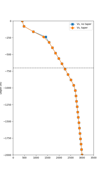 SSOL overlay profile.png