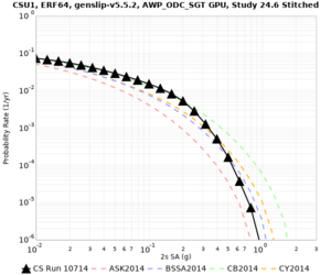 CSU1 10714 2sec RotD50 log.png