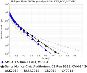 SMCA 11783 v 9326 5sec RotD50.png
