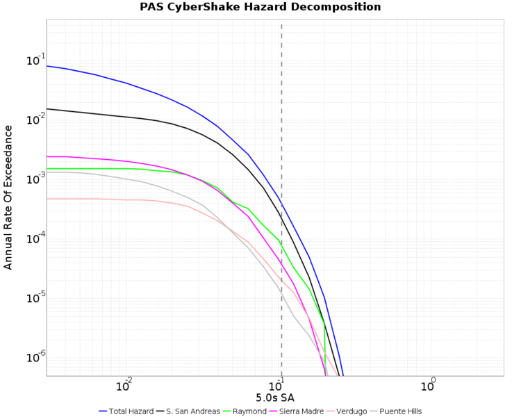 File:PAS run4266 RotD100 hazard decomp 5.0s.png