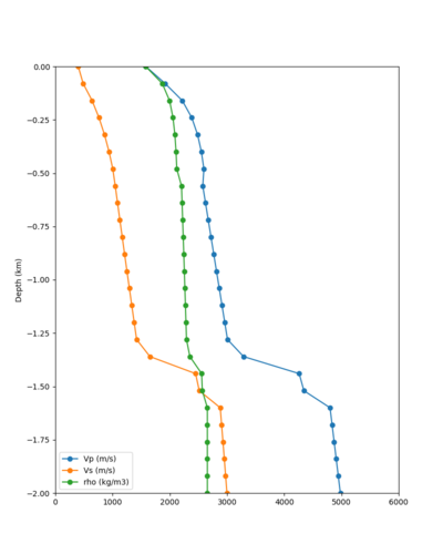 NAPA taper profile.png