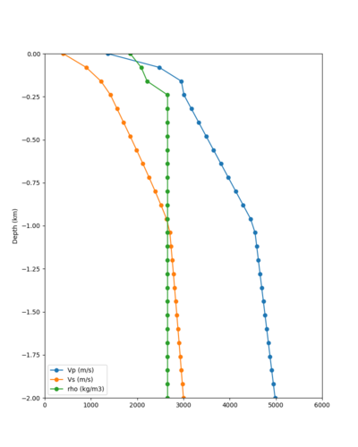 SFRH taper profile.png