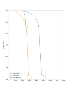 HAYW RC2 vert profile.png