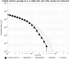 CSUEB 10713 3sec RotD50 log.png