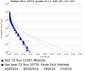 SJO 11787 10776 10sec RotD50.png