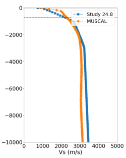 S3446 compare profile.png
