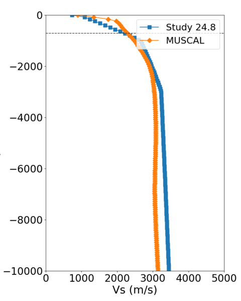 File:S3446 compare profile.png