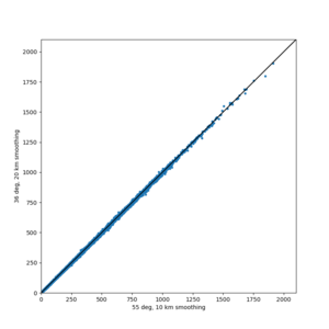 CFCS 10733 v 10771 3sec scatter.png