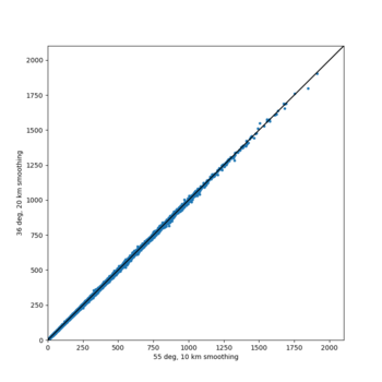 CFCS 10733 v 10771 3sec scatter.png