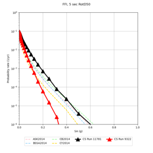 FFI 11781 v 9322 5sec RotD50.png