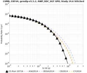 LVMR 10715 3sec RotD50 log.png