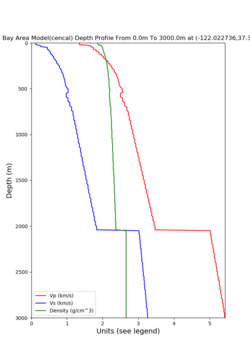 CFCS cencal vert profile.png