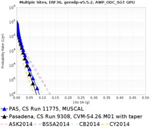 PAS 11775 v 9308 10sec RotD50.png