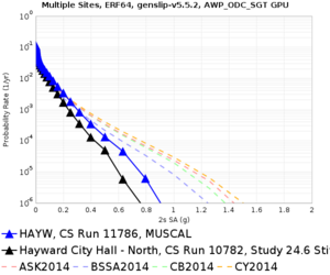 HAYW 11786 v 10782 2sec RotD50.png