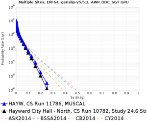 HAYW 11786 v 10782 5sec RotD50.png