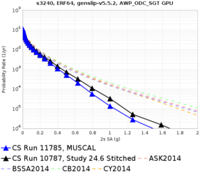 S3240 11785 v 10787 2sec RotD50.png