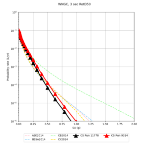 WNGC 11778 v 9314 3sec RotD50.png