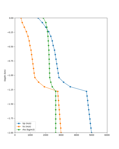 DALY taper profile.png