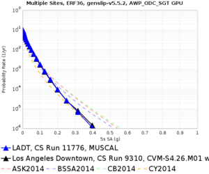 LADT 11776 v 9310 5sec RotD50.png
