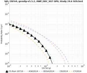 SJO 10710 10sec RotD50 log.png