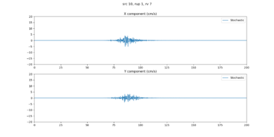 Seismogram USC 10 1 7 hf.png
