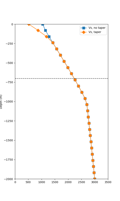 MSRA overlay profile.png